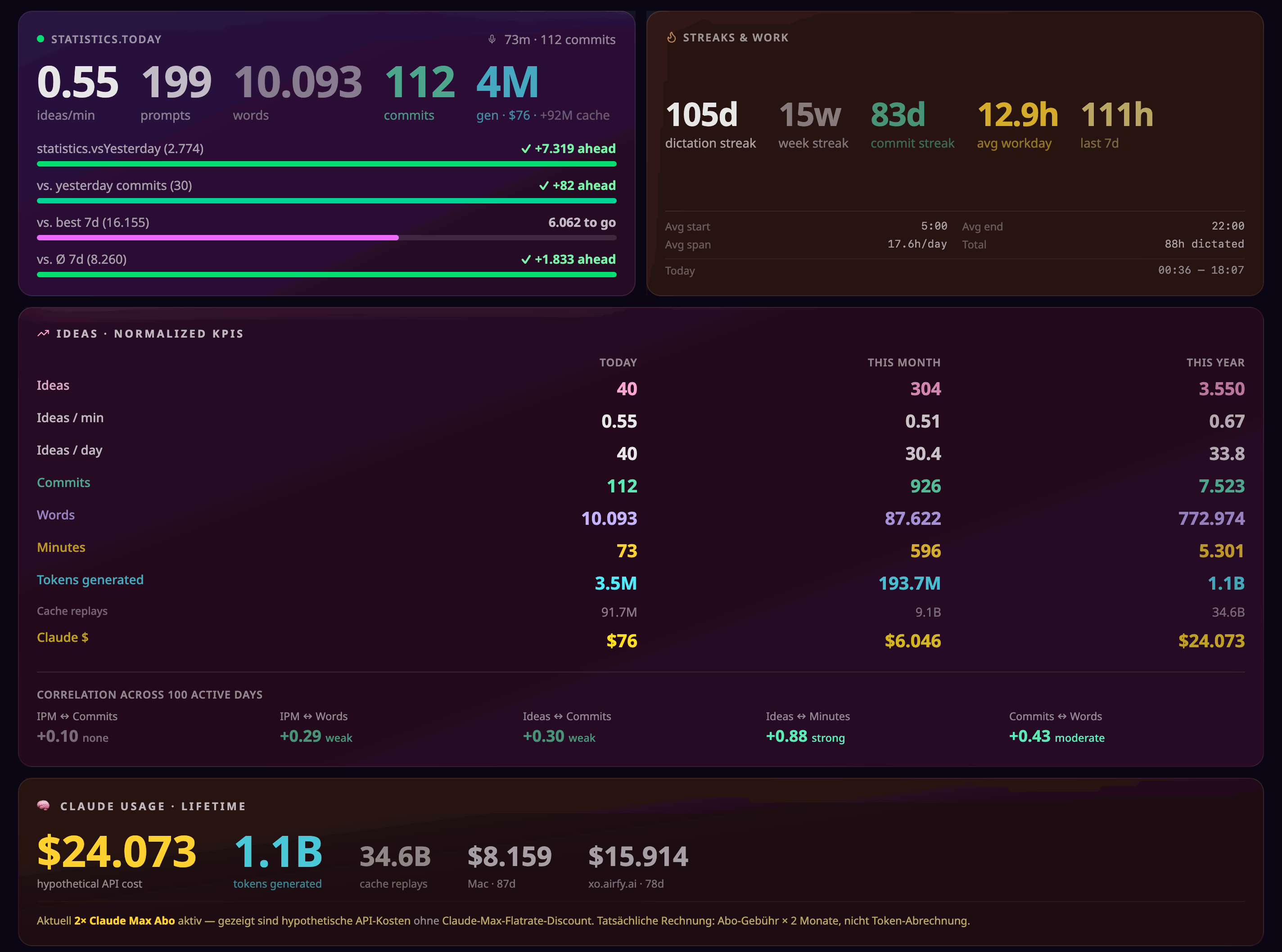Airfy Talk daily activity and AI adoption metrics across a team.