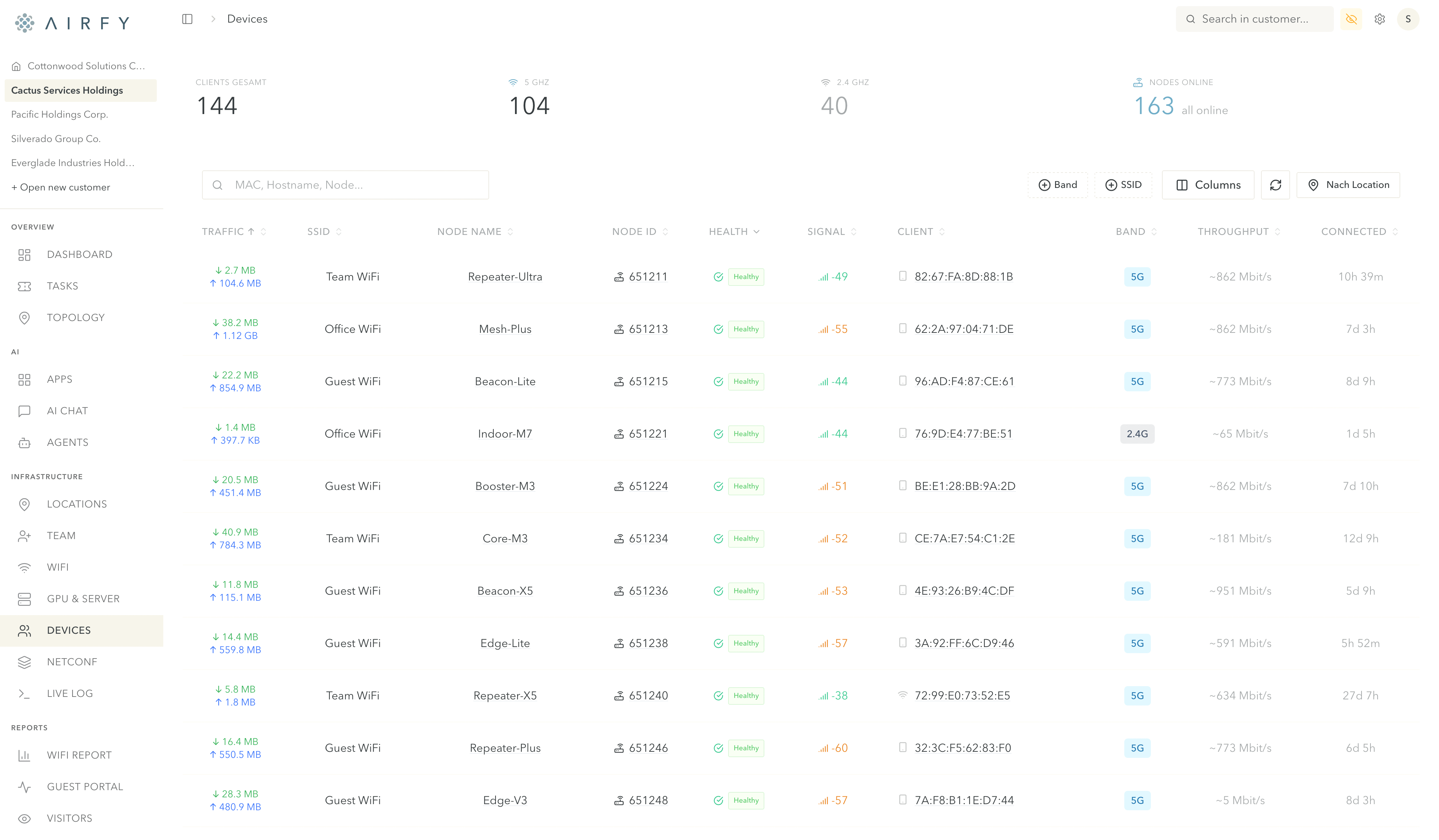 Airfy device inventory across the managed network.