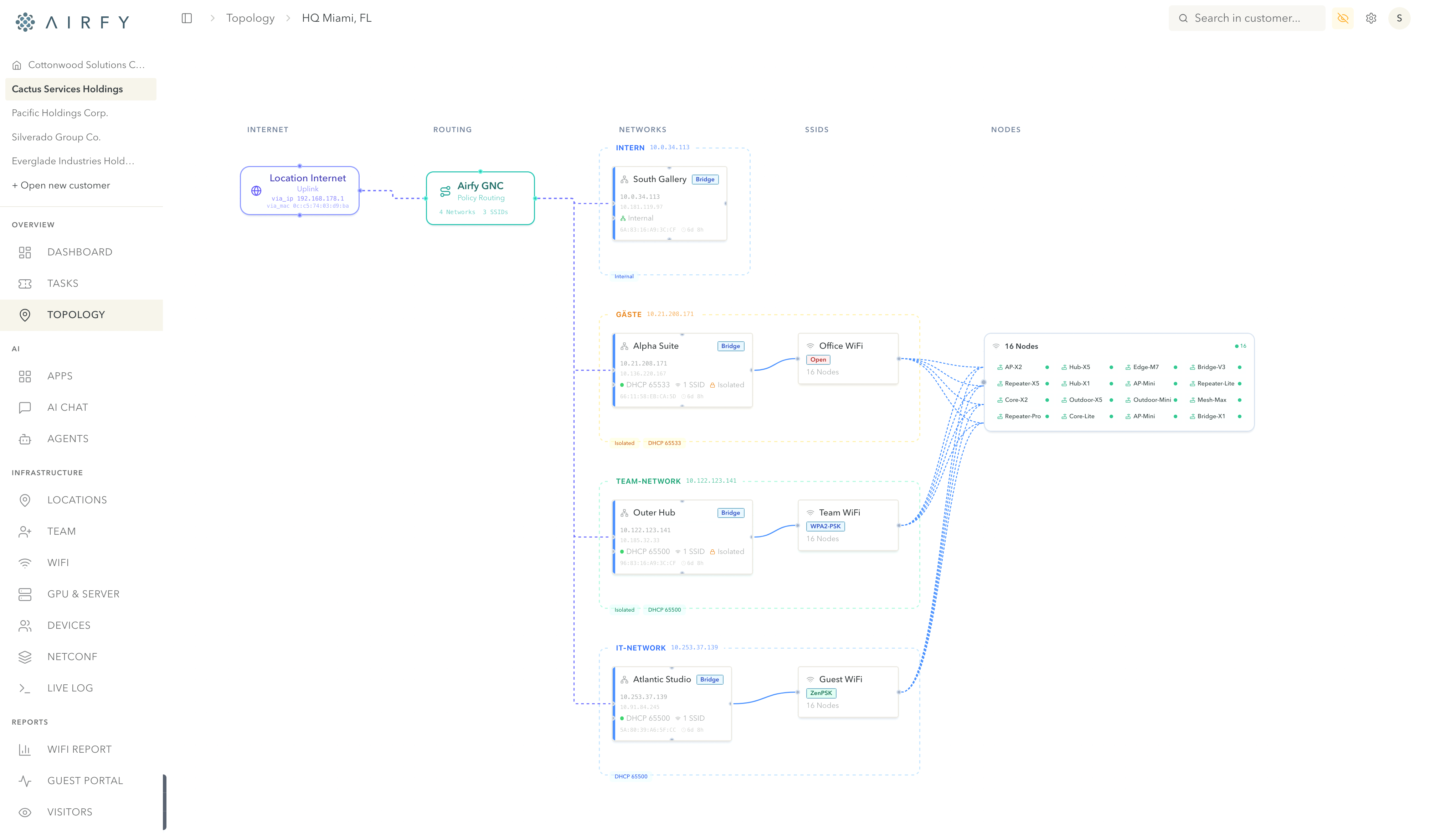 Airfy network topology view across sites and nodes.