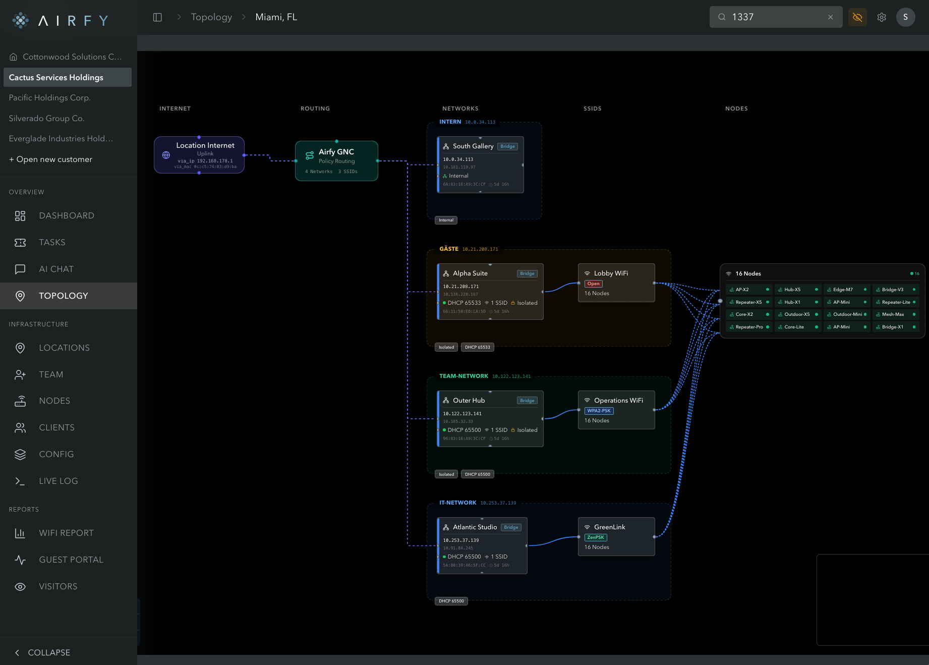 Airfy topology view your team uses across all customer accounts.
